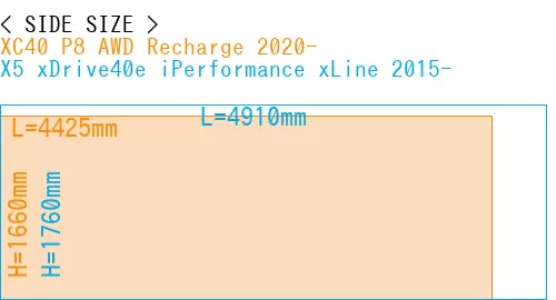 #XC40 P8 AWD Recharge 2020- + X5 xDrive40e iPerformance xLine 2015-